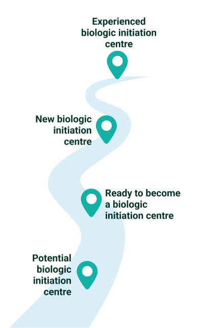 key_steps_in_biologics_journey